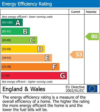 Energy Performance Certificate for Recreation Drive, Shirebrook